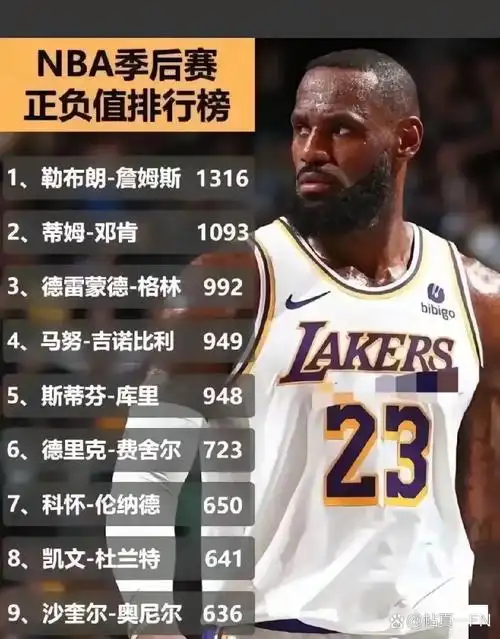 十年回首：詹皇场均36+12+10封神，骑士逆转夺冠成永恒经典